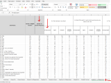 Inferential Statistics Projects