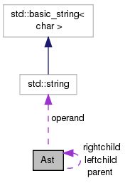 Ast Class - Premium Nature Illustration Gallery - Retina