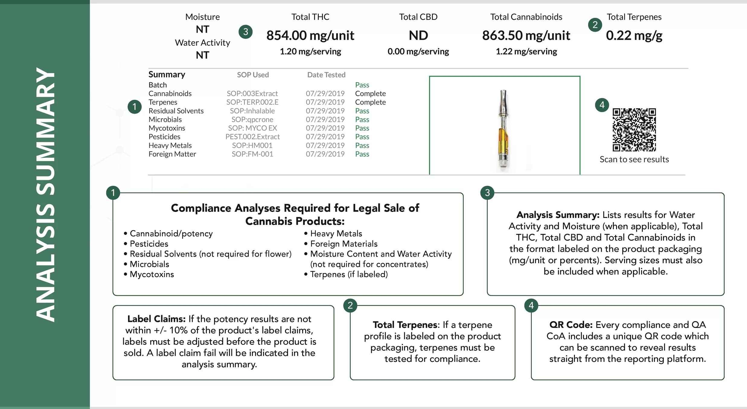 Understanding a certificate of analysis (coa)