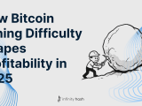Why Bitcoin Mining Difficulty Keeps Rising