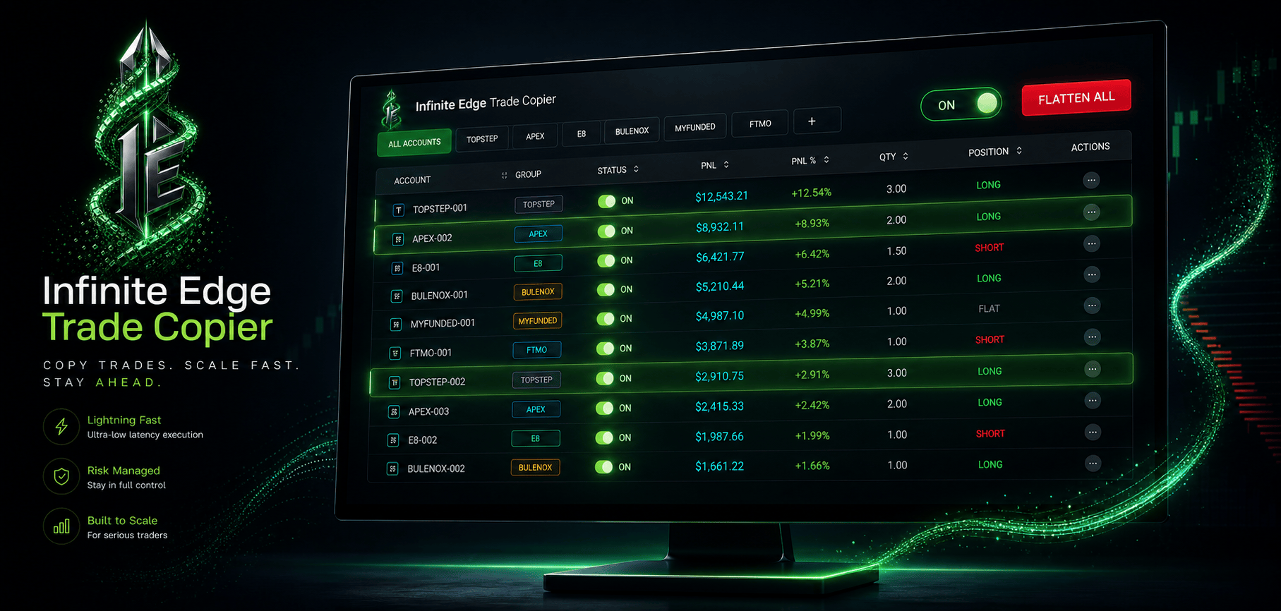 Infinity Edge Trade Copier overview
