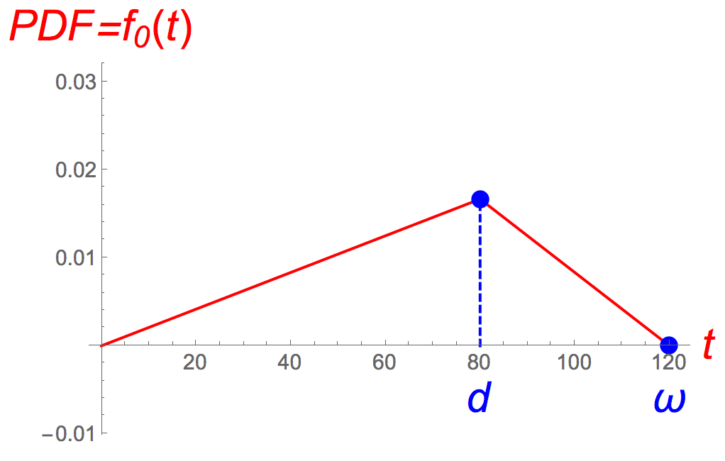 Triangular Survival Models - Infinity is Really Big