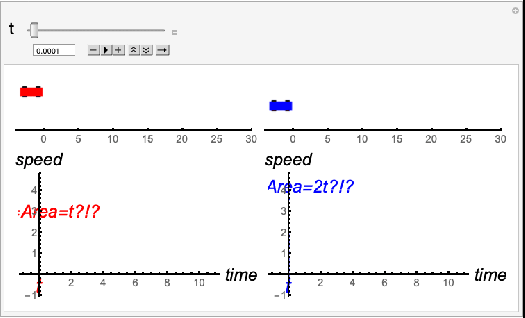 Motion at a non-constant speed is related to the big ideas of calculus.