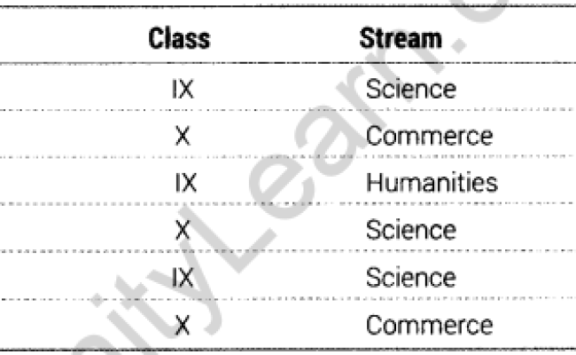 Class 12 Important Questions Chapter 11 SQL Functions And Table Joins