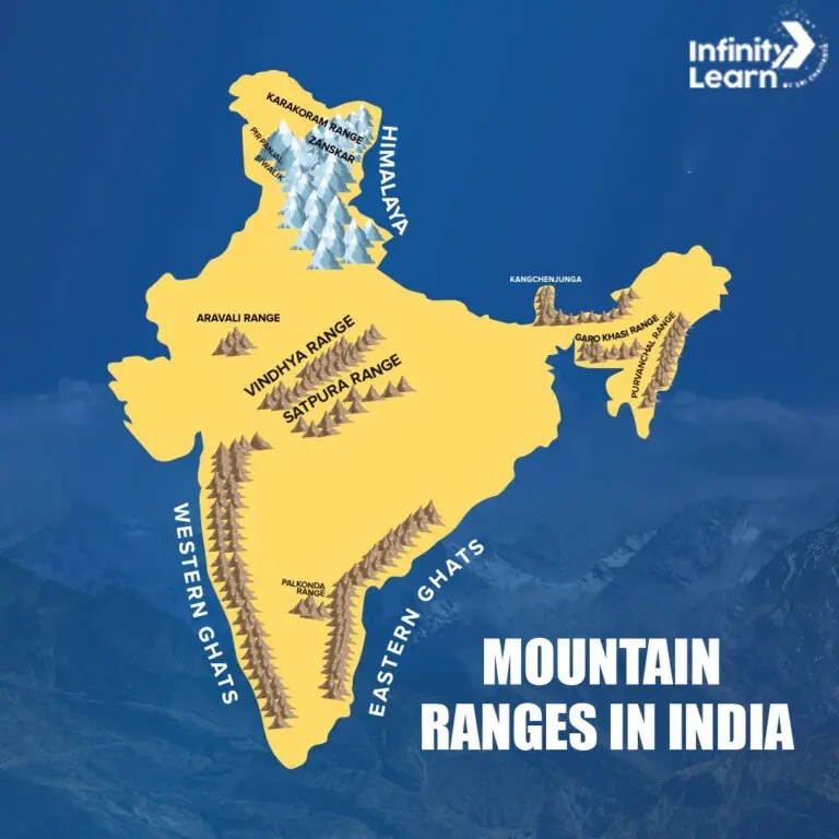List Of Mountain Ranges In India Infinity Learn Mountain Ranges In India Copy 1 768x768 