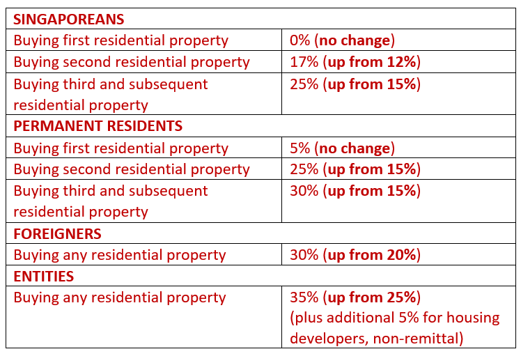 Trust estate not affected by trustee becoming a. Purchasing Property On Trust For Your Child In Singapore Infinity Legal Llc
