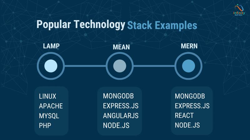 Technology Stacks Modern Application Building Blocks - Gradient Designs - Stunning Ultra HD Collection