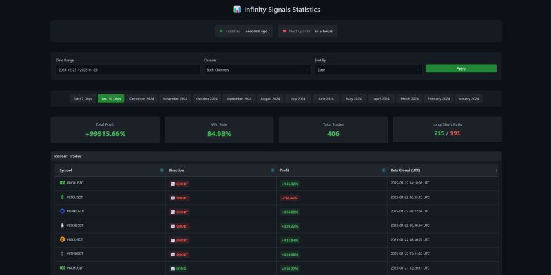 Infinity Crypto Analytics Dappradar - Download Incredible Abstract Image | Full HD