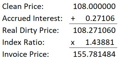 ビジネス・経済 Inflation-indexed Securities Inflation-indexed Securities: Bonds, Swaps and Other