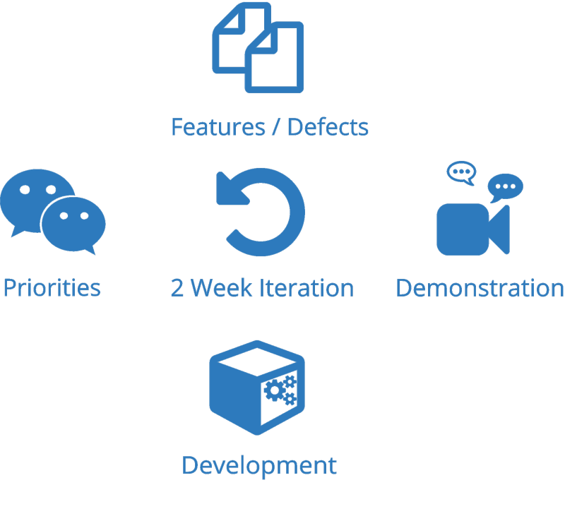 The Way We Do Software Development - High Resolution Landscape Arts for Desktop