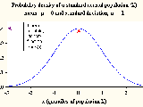 Normal Density Function Definition Of Normal Density