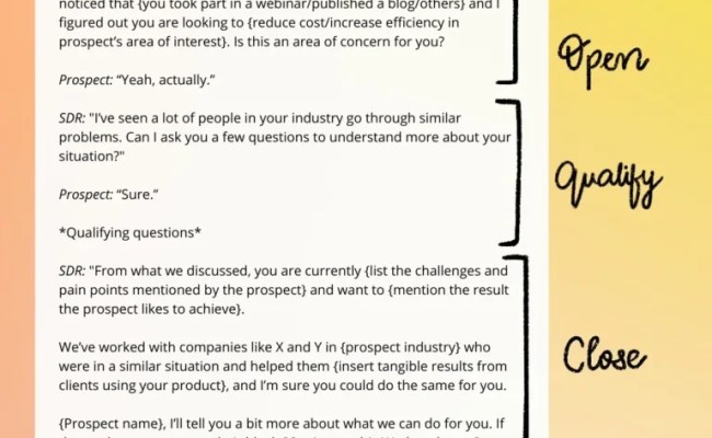 12 Best Cold Calling Scripts Templates For Sales [Steal These]