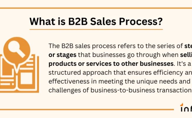 B2B Sales Process Steps + Templates & Examples [Flowcharts]