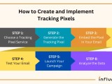Email Tracking Pixel Guide How Does It Work Pros Cons