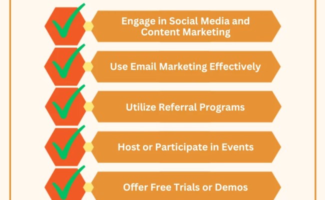 Warm Leads: What Are They? How To Generate Them? + Tips