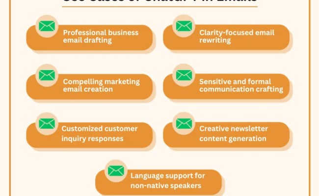 How To Master ChatGPT For Email - Tips, Prompts & Examples