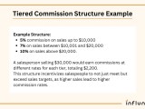 7 Sales Commission Structures When To Use Examples
