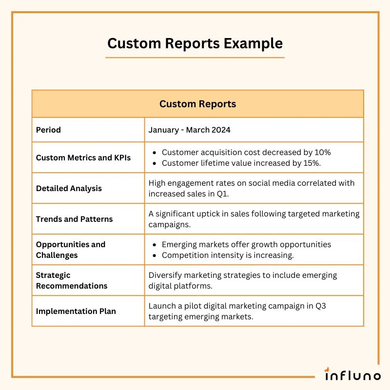 Sample Reports Transaction Sales Reports - Vintage Pictures - Stunning Retina Collection