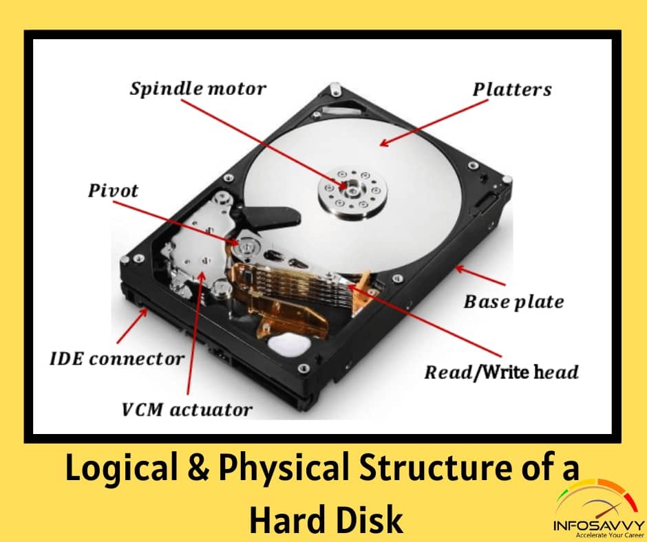 Logical Physical Structure Of A Hard Disk Infosavvy Security And It Management Training What contains information on how hard drive partitions are organized.