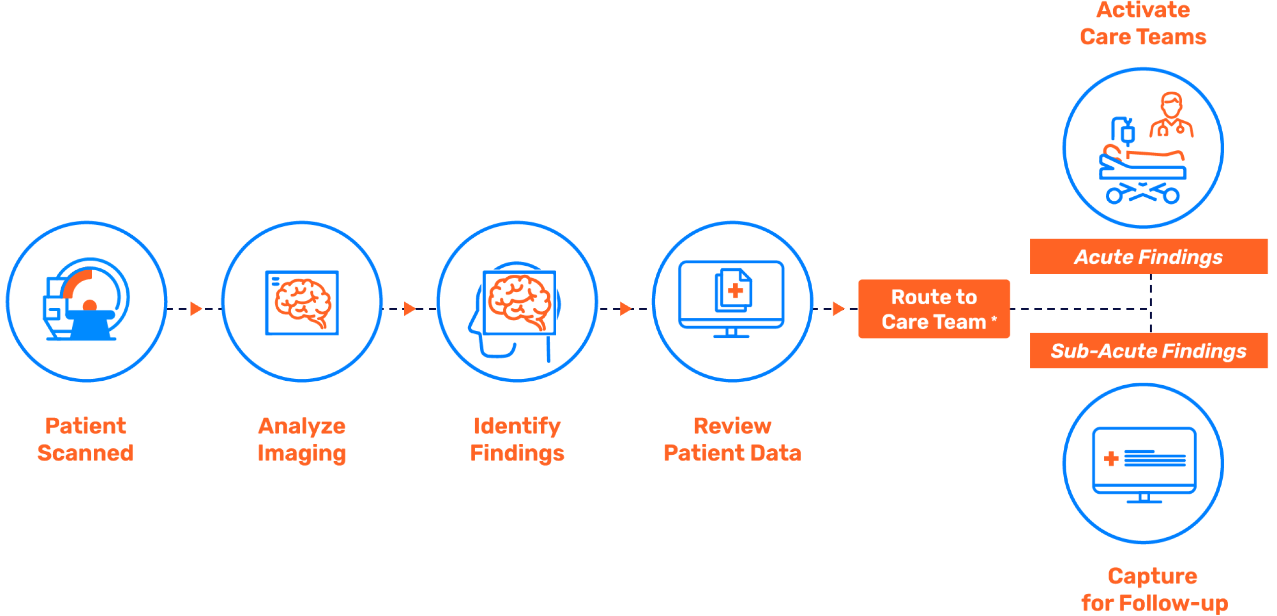 Ai And Stroke Workflow Optimization Aidoc - Ultra HD Landscape Wallpapers for Desktop