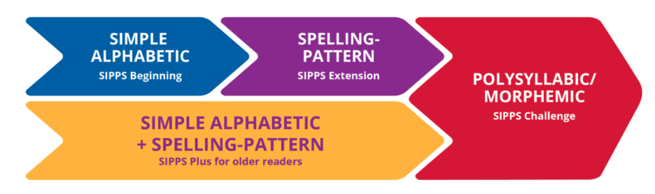 Sipps Fourth Edition K 12 Collaborative Classroom - Premium Minimal Photo Gallery - Desktop