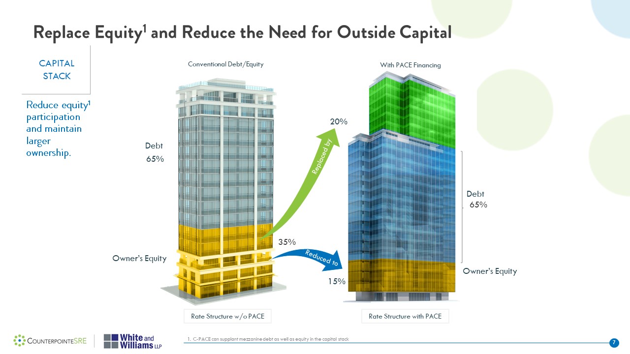 Cpace Webinar Series