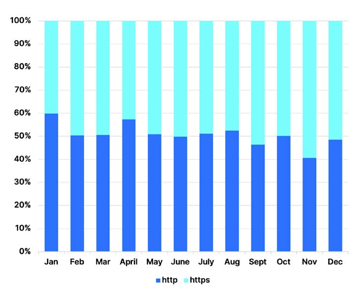 How Do Hackers Enter Your System Exploiting Vulnerabilities In 2023 - High Resolution Light Images for Desktop