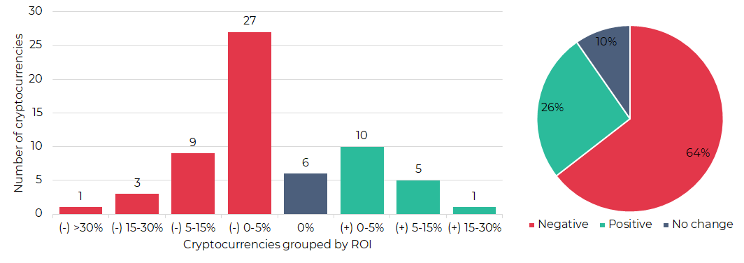 Copyright © 2021 investorplace media, llc. Weekly Recap Eth Outpaces Btc Exmo Info Hub