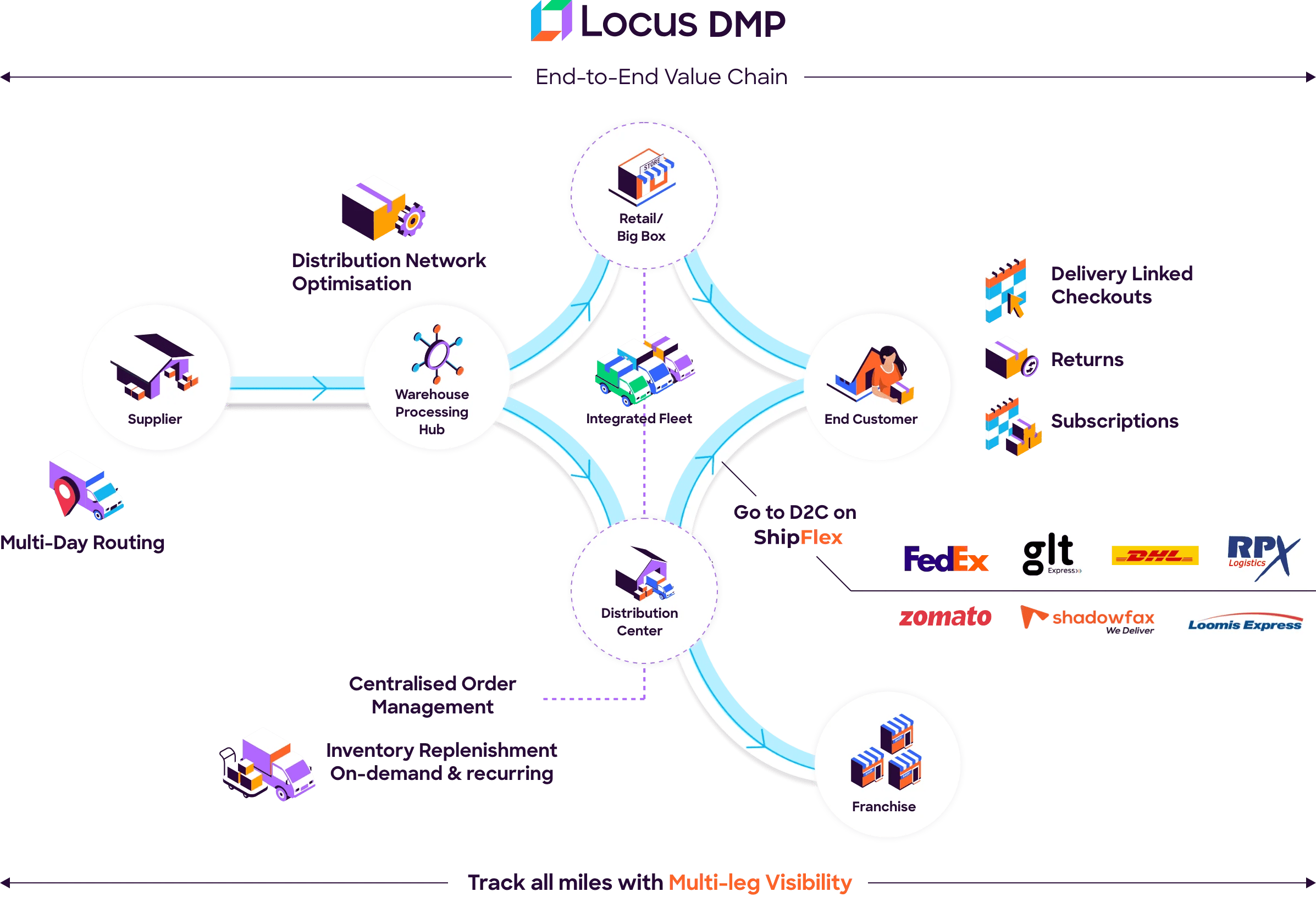 Locus Logistics Roundtable Discussions - Incredible 8K Minimal Photos | Free Download