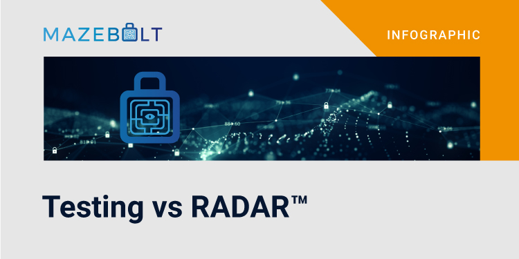 Infographic Ddos Testing Vs Ddos Radar Testing Mazebolt - Artistic Vintage Illustration - Ultra HD