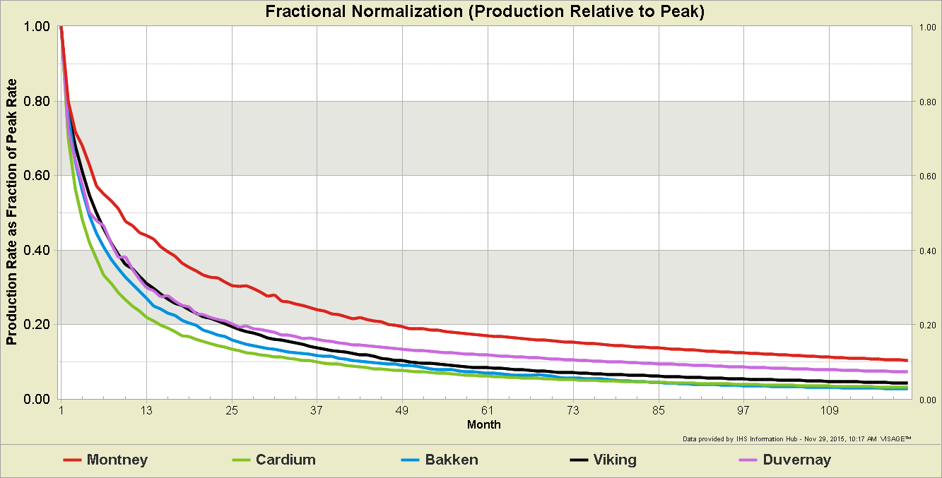 Type Curves Part 3 Normalization - Nature Backgrounds - High Quality Ultra HD Collection