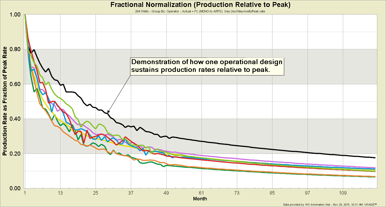 Type Curves Part 3 Normalization - High Resolution Ocean Backgrounds for Desktop