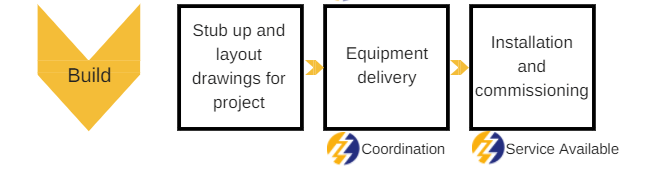 Solutions For Modular Project Implementation - Retina Colorful Designs for Desktop