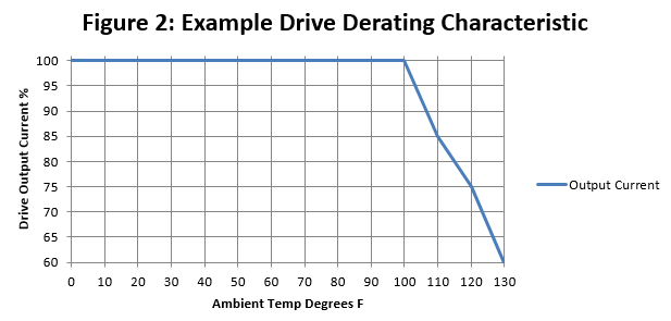 Understanding Variable Frequency Drives - Download Modern Gradient Pattern | HD