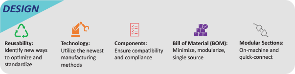 4 Tools To Reduce Your Engineering Design Time - Premium Minimal Pattern Gallery - Full HD