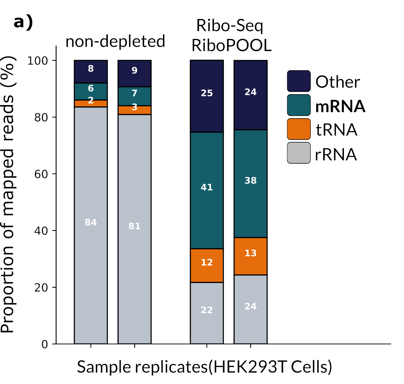 A Reverse Transcriptase Mediated Ribosomal Rna Depletion R 2020 Journal - Ultra HD Dark Texture - Mobile