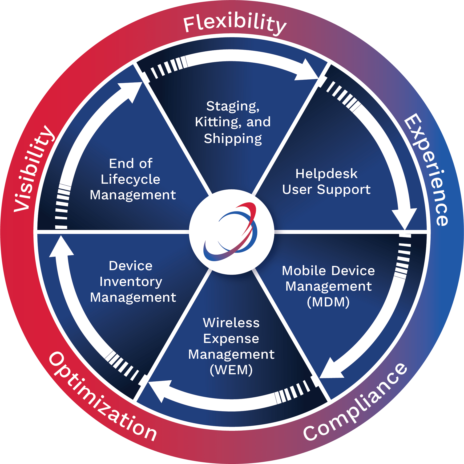 Spectrotel On Linkedin Mobility Mms Managedmobilityservices - 4K Light Arts for Desktop