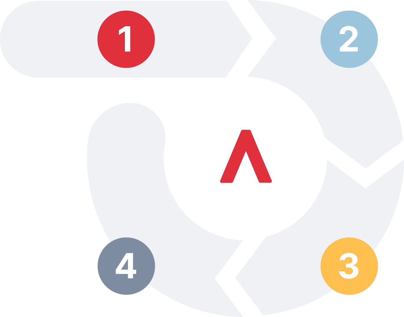 Services Custom Software Development Spiria - Incredible HD City Textures | Free Download