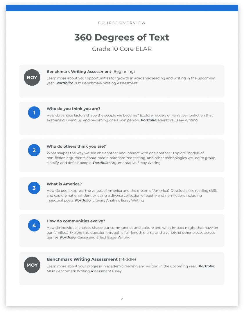 Core Curriculum Sample Grade 8 - Dark Texture Collection - 4K Quality