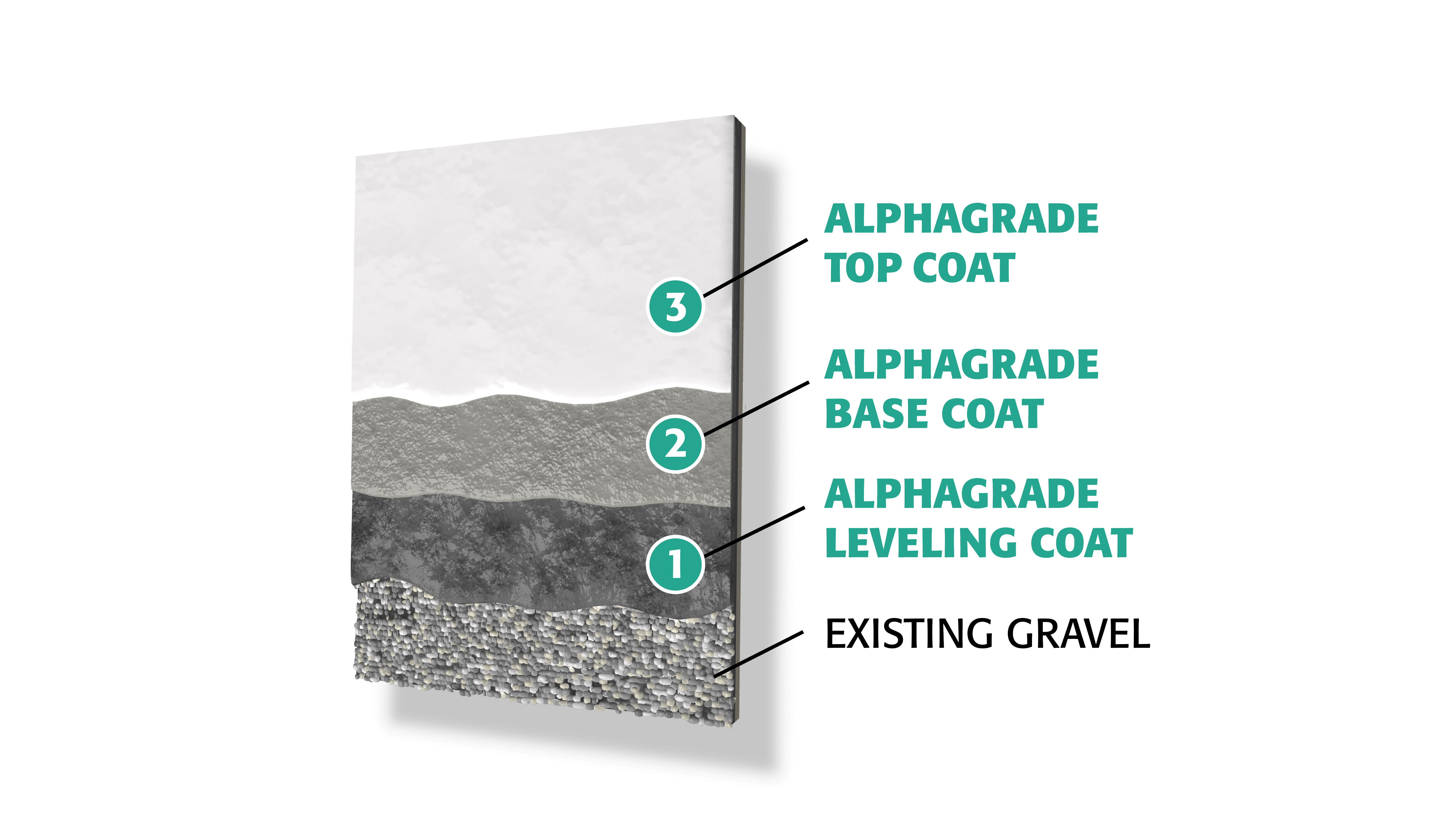 Alpha Baselayer - Sunset Texture Collection - Retina Quality