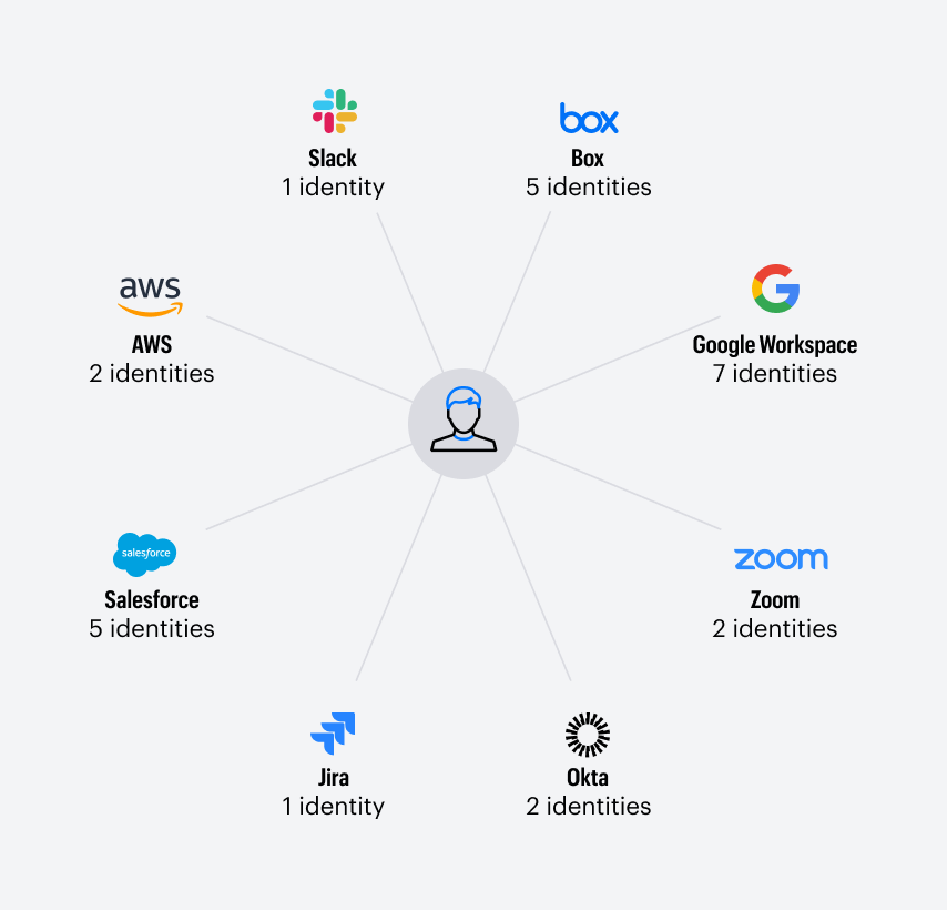 How Varonis Data Risk Assessment Works - Ultra HD Colorful Photo - Full HD