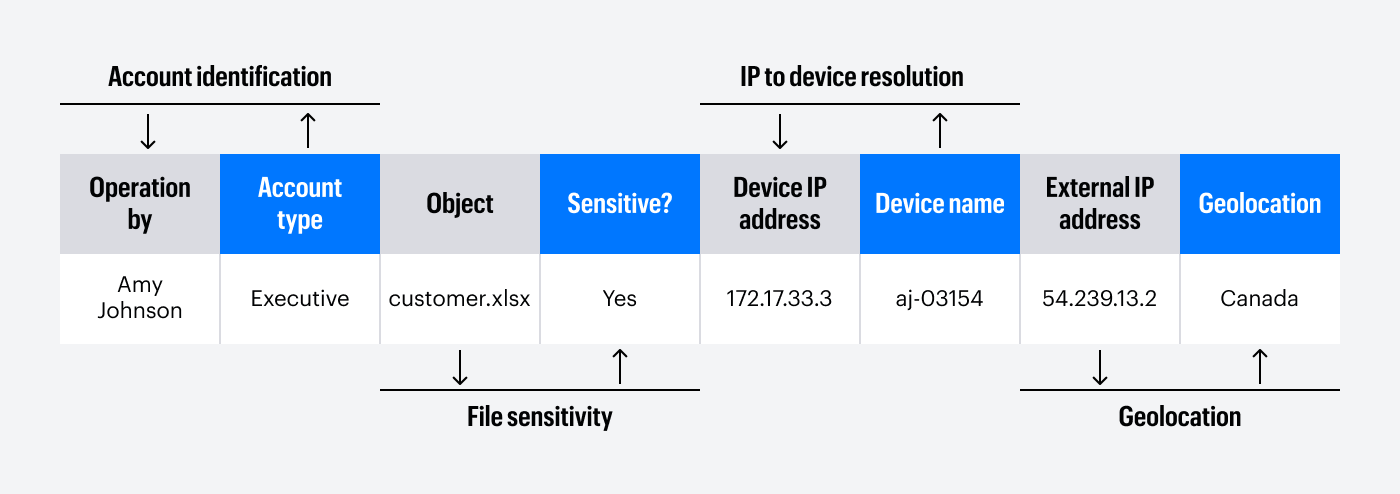 Free Data Risk Assessment Varonis - Colorful Photos - Stunning High Resolution Collection