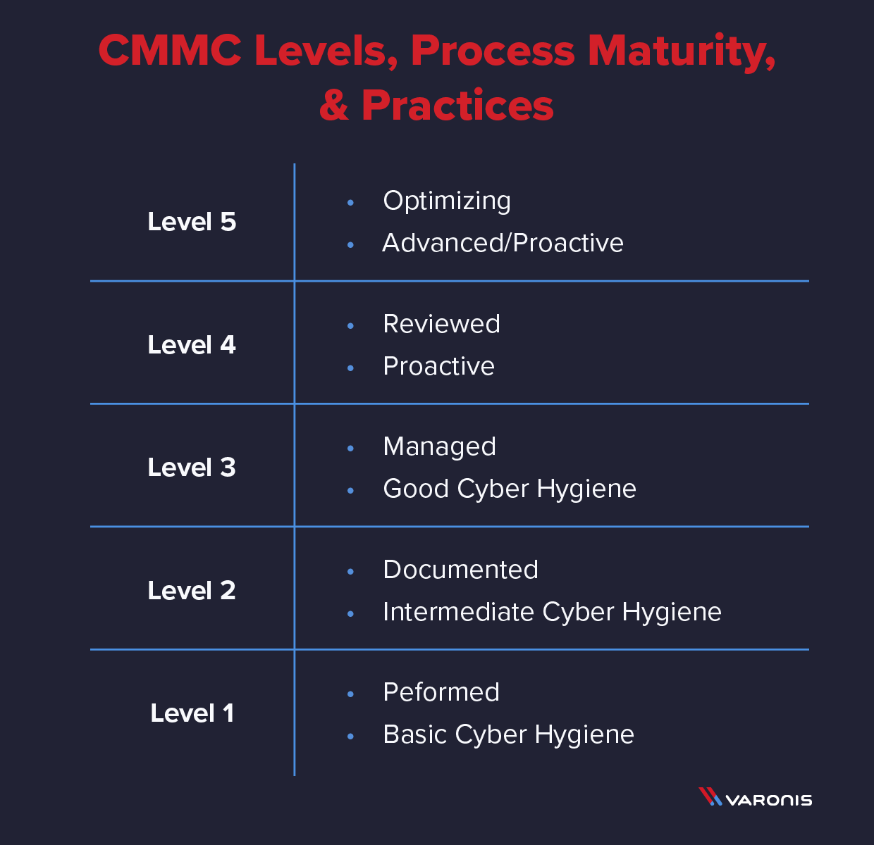 Cybersecurity Maturity Model Certification Cmmc Halock - Premium Nature Pattern Gallery - HD