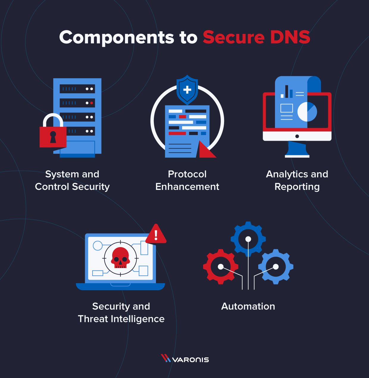Dns Security Policy Secaware - Elegant Mountain Pattern - Full HD