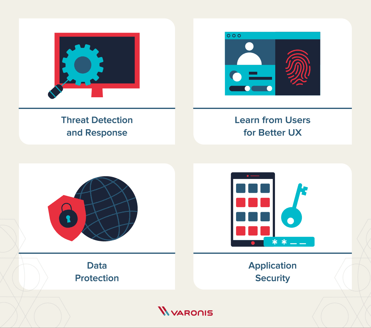 Machinelearning Ai Aiincident Machinelearning Ml Cybersec - Premium Sunset Design Gallery - Retina