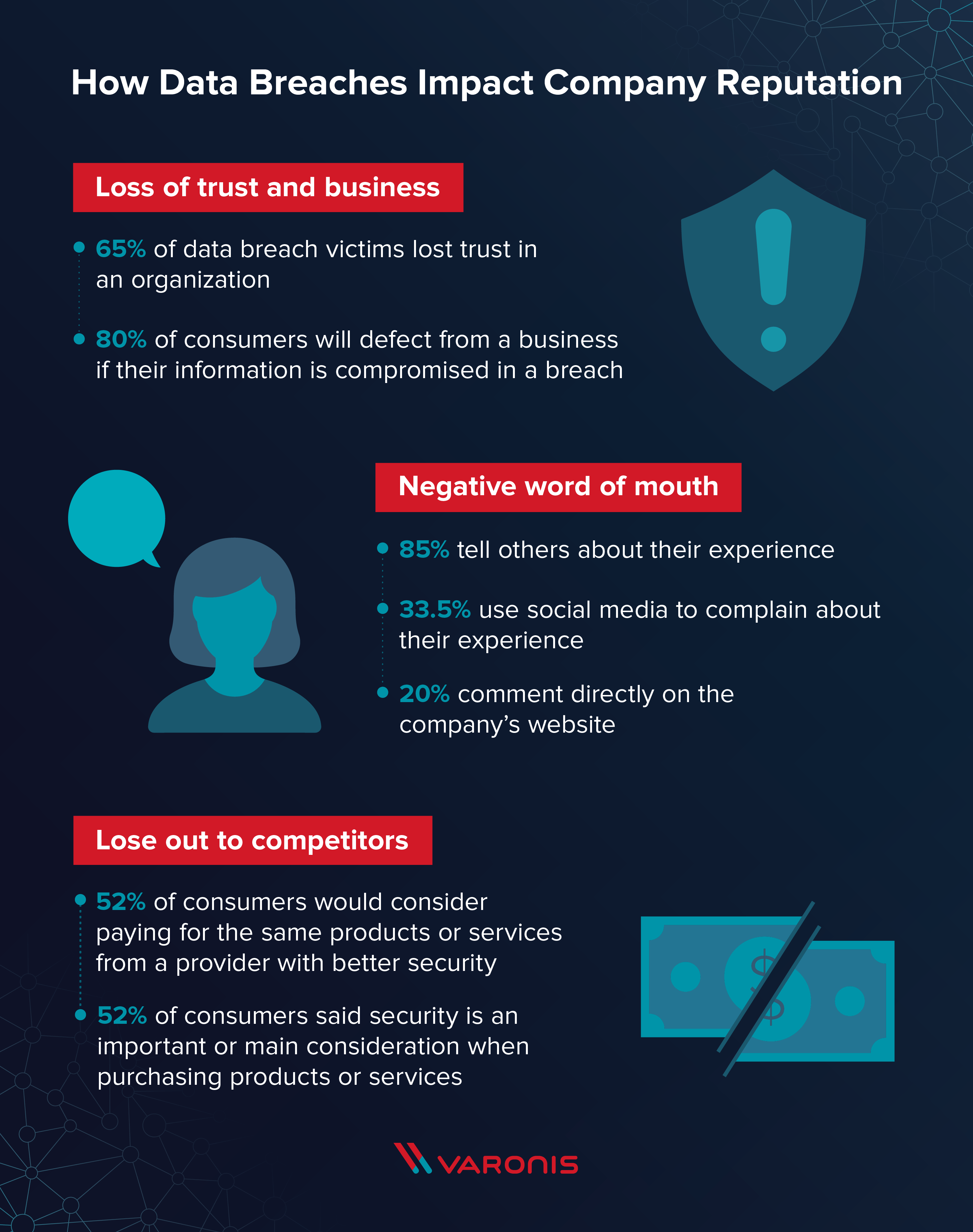 How Cyberattacks Data Breaches Damage Reputation - Desktop Gradient Pictures for Desktop