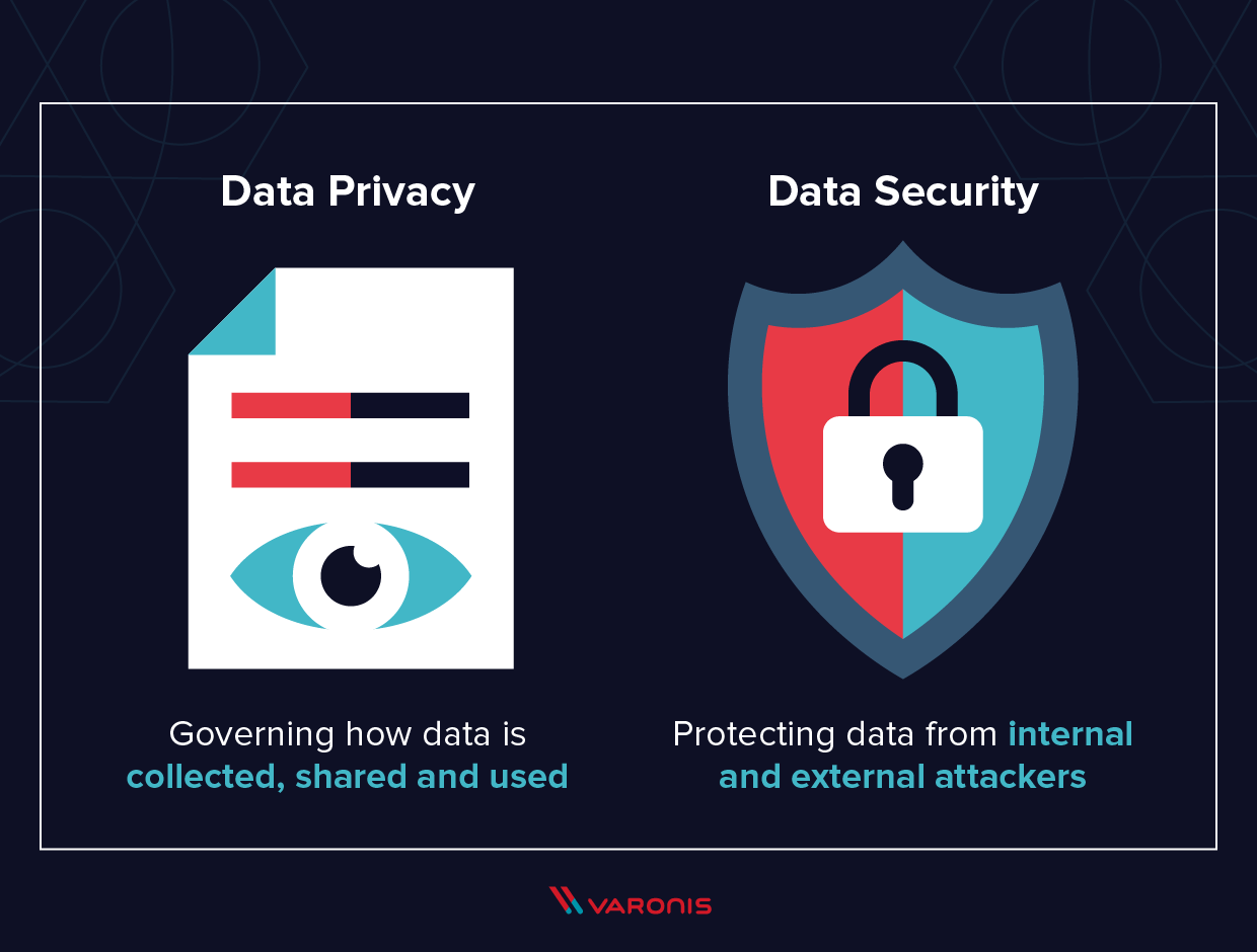 Data Privacy Vs Data Security Key Differences And Risks Data Privacy - Creative Landscape Design - 8K