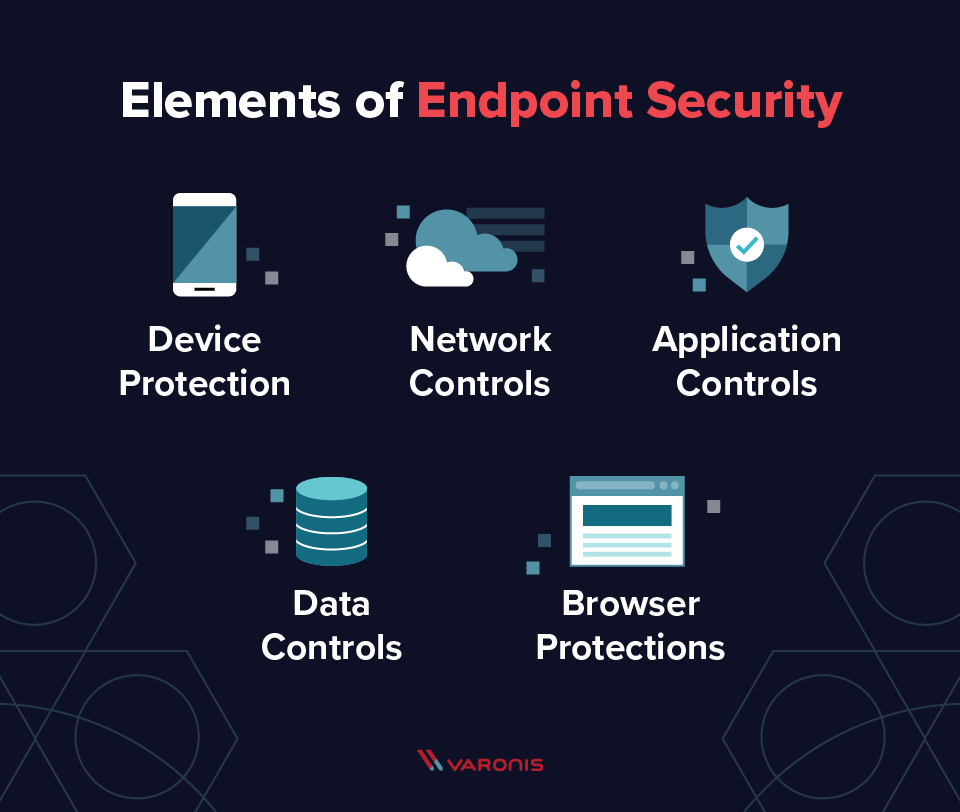 Endpoint Security Basics Understanding Security - 4K Gradient Designs for Desktop