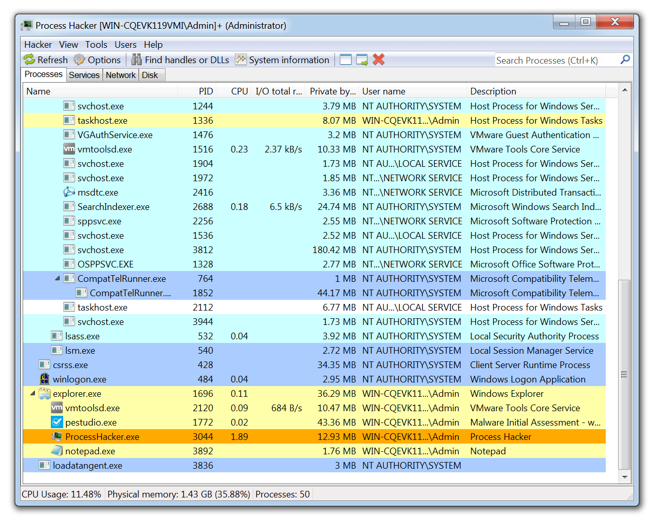 The Top 10 Malware Analysis Tools - Vintage Wallpaper Collection - High Resolution Quality