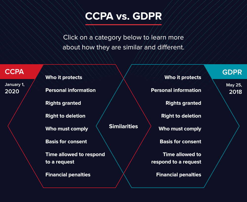 Ccpa Vs Gdpr Infographic - Geometric Design Collection - 8K Quality